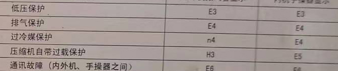 番禺空调电话在哪里找